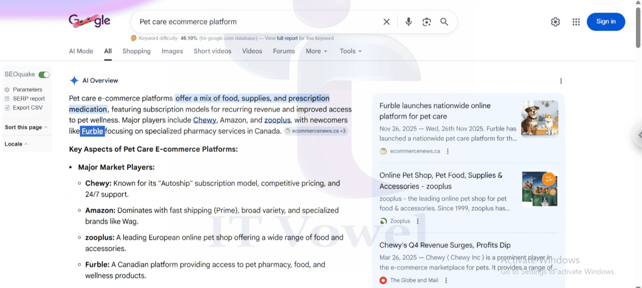 AI ranking portfolio for Furble pet care ecommerce